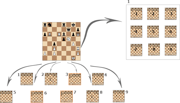 chess Online Simul